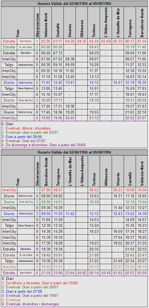 Taula 2. Horaris entre Barcelona i València de la temporada d'estiu de 1996. Font: